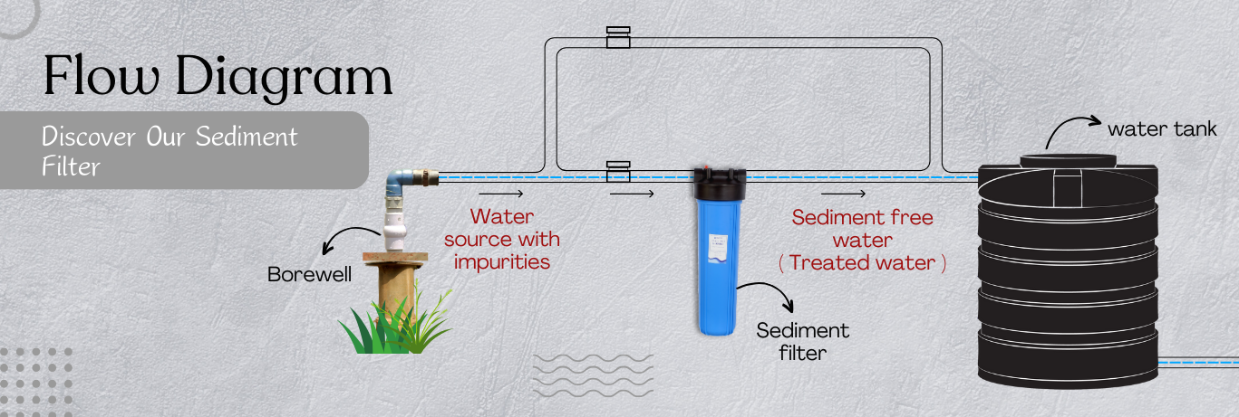 RiverSoft Water Softener